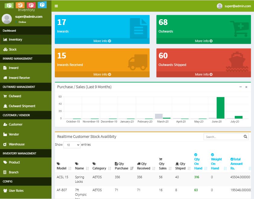 SMRTech Dashboard